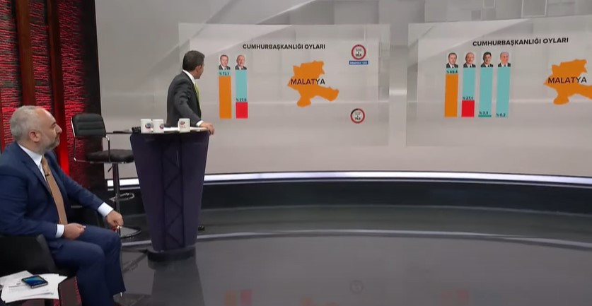 Gazeteci İsmail Saymaz Sözcü TV'de isyan etti: AK Parti’nin verdiği sistemi CHP nasıl veremiyor her seçimde aynı tantana - Resim : 1